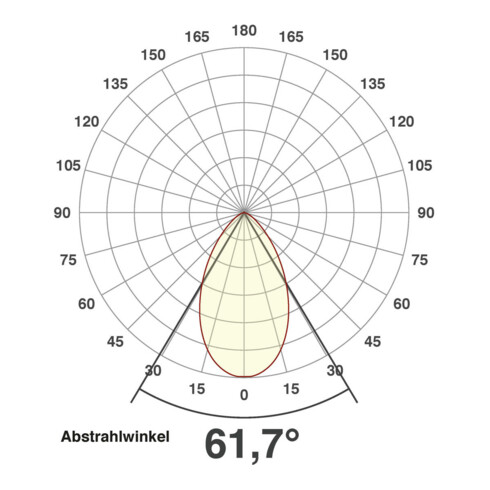 EVN Lichttechnik LED-Bodeneinbauleuchte 3000K 230V IP67 PC67101202 eds