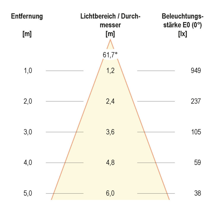 EVN Lichttechnik LED-Bodeneinbauleuchte 3000K 230V IP67 PC67101202 eds