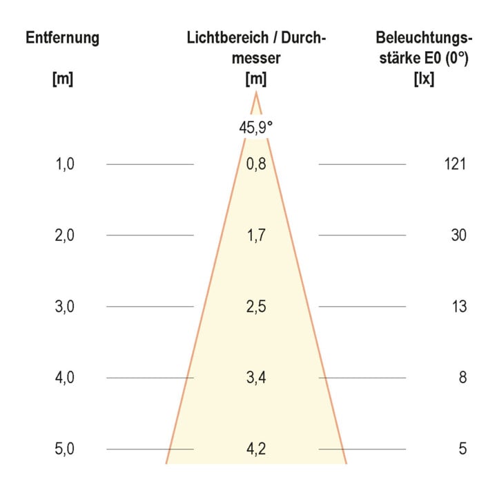 EVN Lichttechnik LED-Bodeneinbauleuchte eds 230V 2W ww 652 120