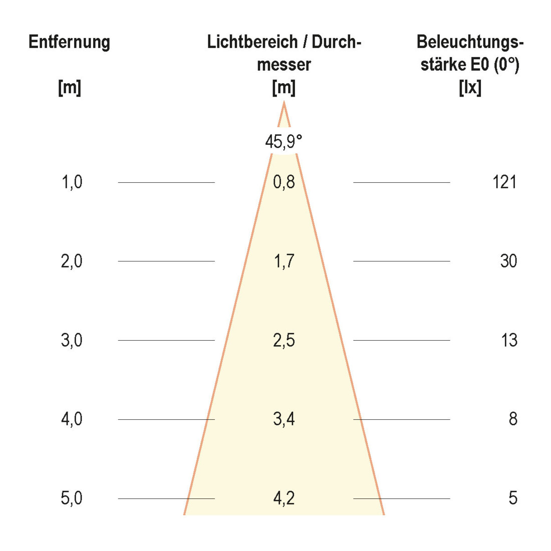 EVN Lichttechnik LED-Bodeneinbauleuchte eds 230V 2W ww 652 120