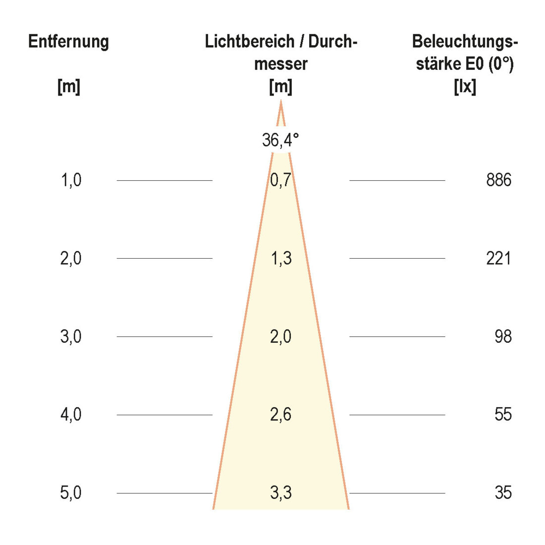 EVN Lichttechnik LED-Bodenleuchte IP67 3000K PC67107402