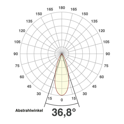EVN Lichttechnik LED-Bodenleuchte IP67 4000K PC67107040
