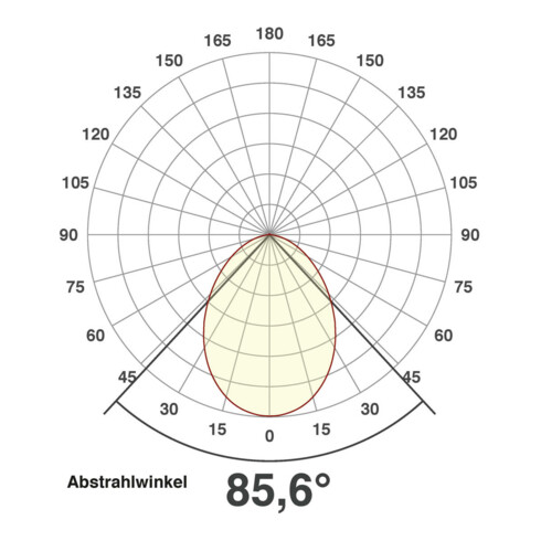 EVN Lichttechnik LED Deckeneinbauleuchte 2700K rund IP44-240V L44100127