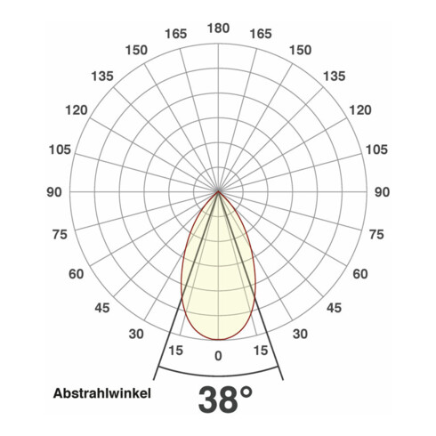EVN Lichttechnik LED-Deckeneinbauleuchte 3000K 230V IP20 PC20N91302 eds