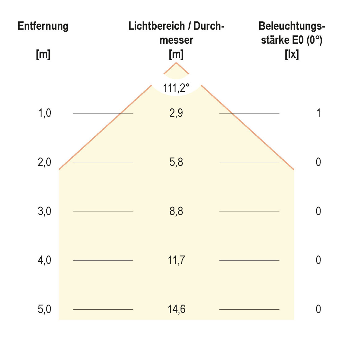 EVN Lichttechnik LED EB-point lumineux 0,2W blanc chaud LD2 102