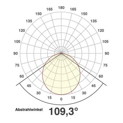 EVN Lichttechnik LED Einbau Panel 21W 350mA Warmweiß LPQ 223 502