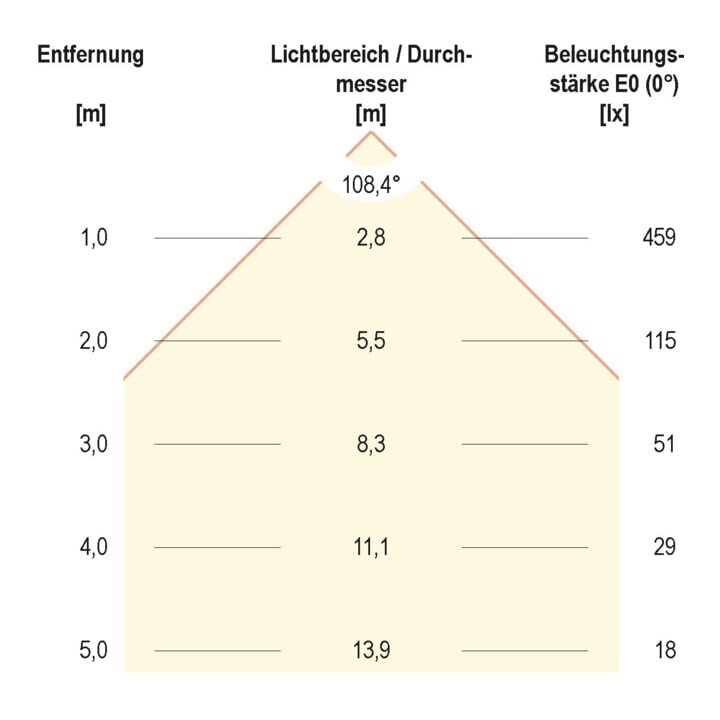 EVN Lichttechnik LED Einbau Panel ws 15W 3000K 172mm rd. LP RW 173502