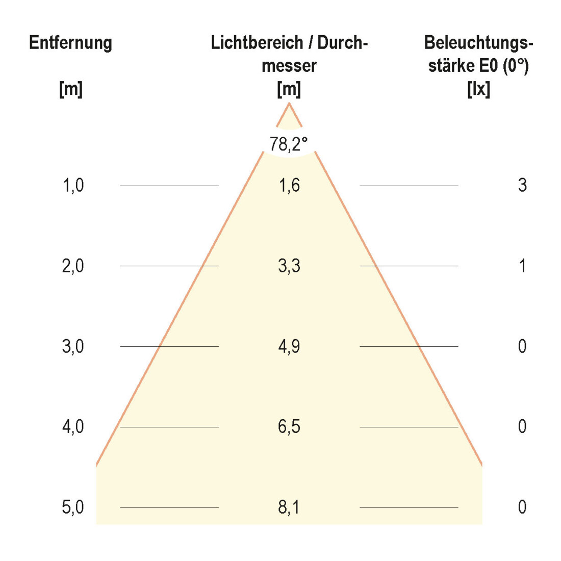 EVN Lichttechnik LED Einbauleuchte 12VDC 0,6W ww LQ 4602