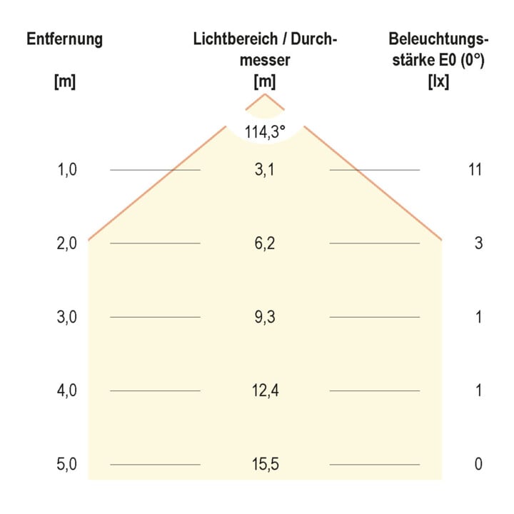 EVN Lichttechnik LED-Einbauleuchte 12VDC 1W ww P67 101002