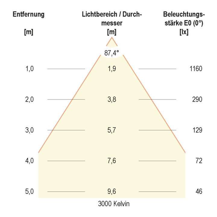 evn_lichttechnik LED-Einbauleuchte L54250125 IP54 3000K 4000K 5700K