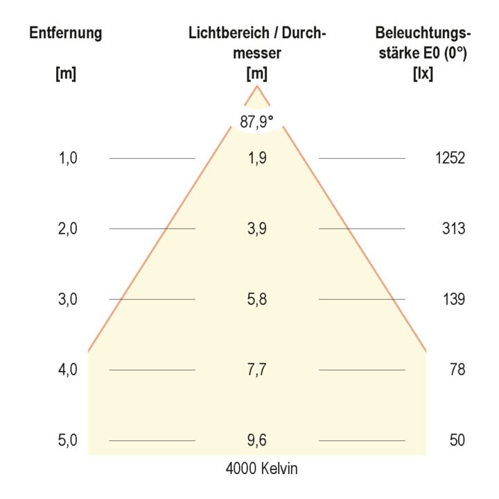 evn_lichttechnik LED-Einbauleuchte L54250125 IP54 3000K 4000K 5700K