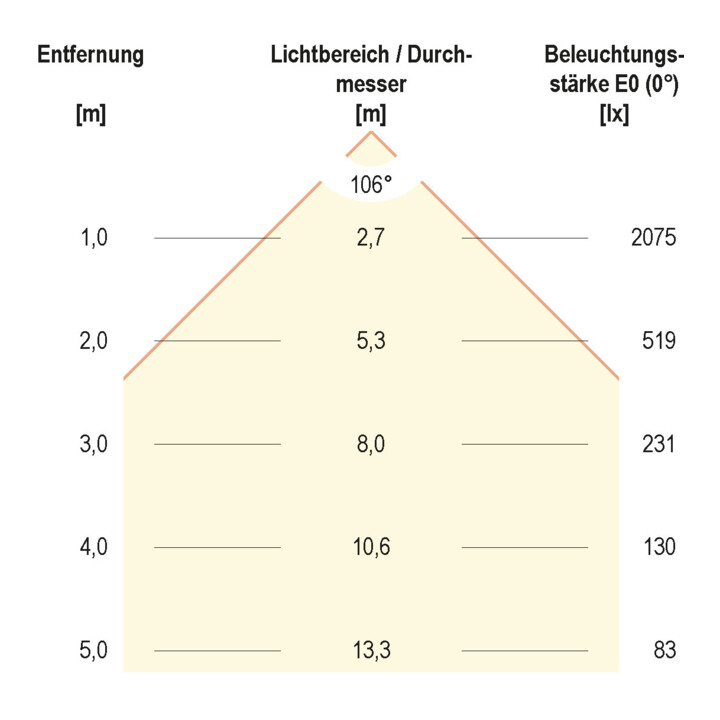 EVN Lichttechnik LED-Fluter 4000K LFE500940