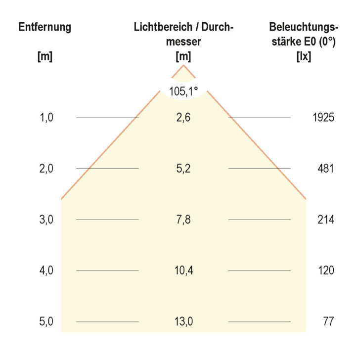 EVN Lichttechnik LED-Fluter IP65, 5700K 3700lm LFA5001S