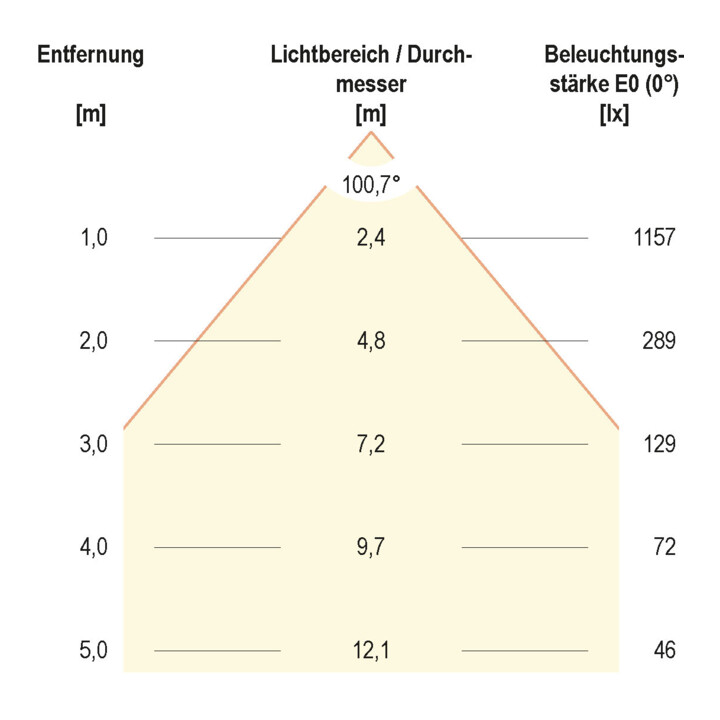 evn_lichttechnik LED-Fluter LFA3002S 3000K 2150lm IP65