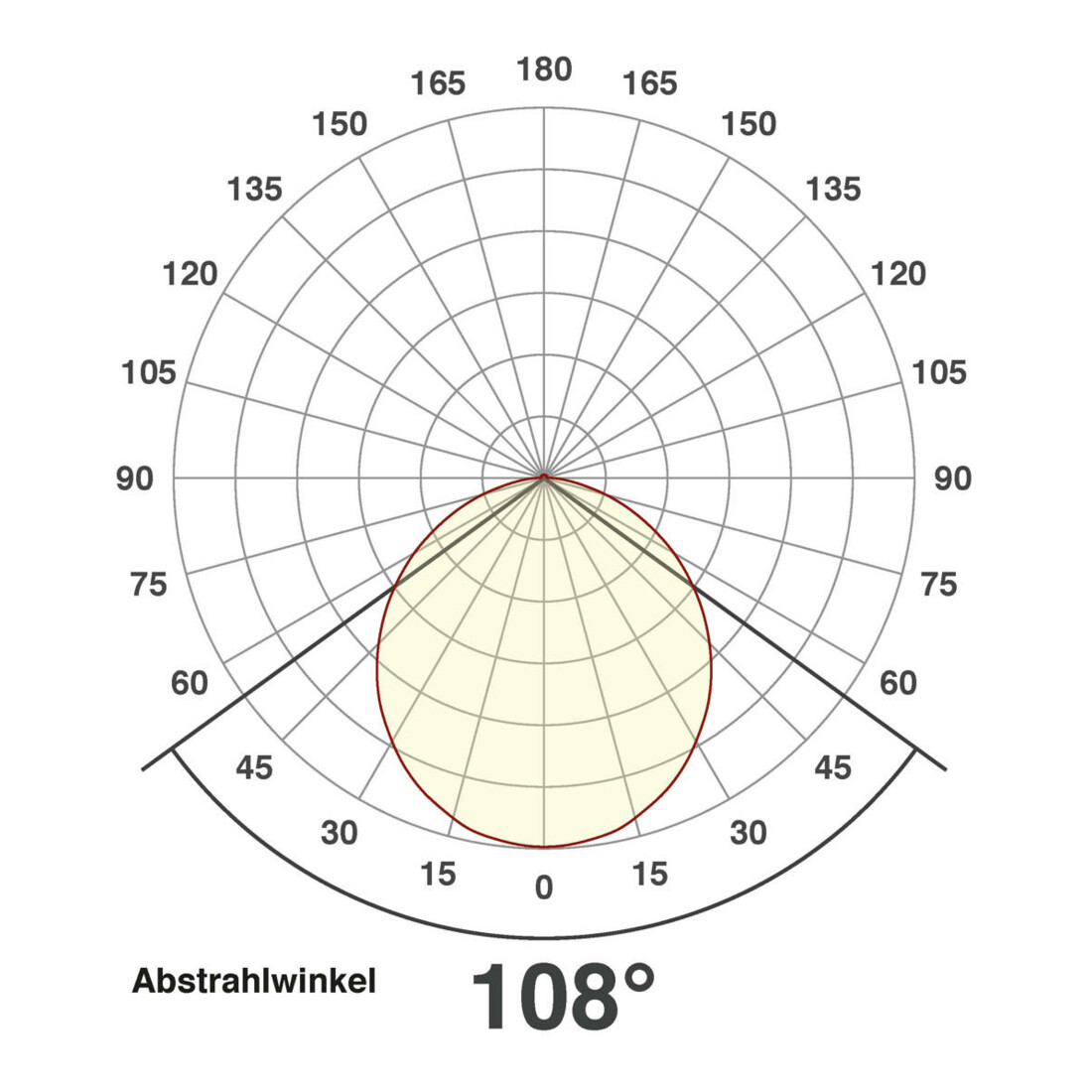 EVN Lichttechnik LED panneau encastrable blanc 9W 4000K 120mm rond LP RW 123540