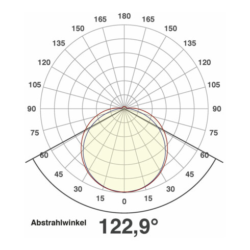 EVN Lichttechnik LED-Strip 5m 2700K 24V/DC IP54 SB5424302827