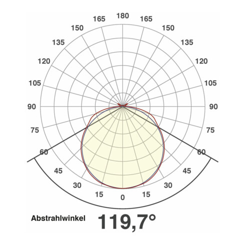 EVN Lichttechnik LED-Strip 5m 2700K 24V/DC IP67 SB6724602827
