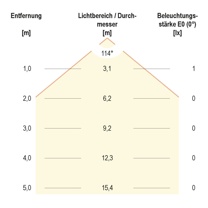 EVN Lichttechnik LED-Wandeinbauleuchte 3000K IP44 anth LQ41802AE
