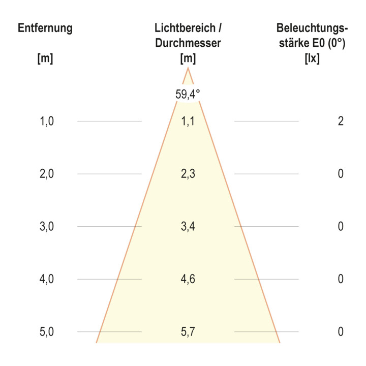 evn_lichttechnik LED-Wandeinbauleuchte WEQ65051602 IP65