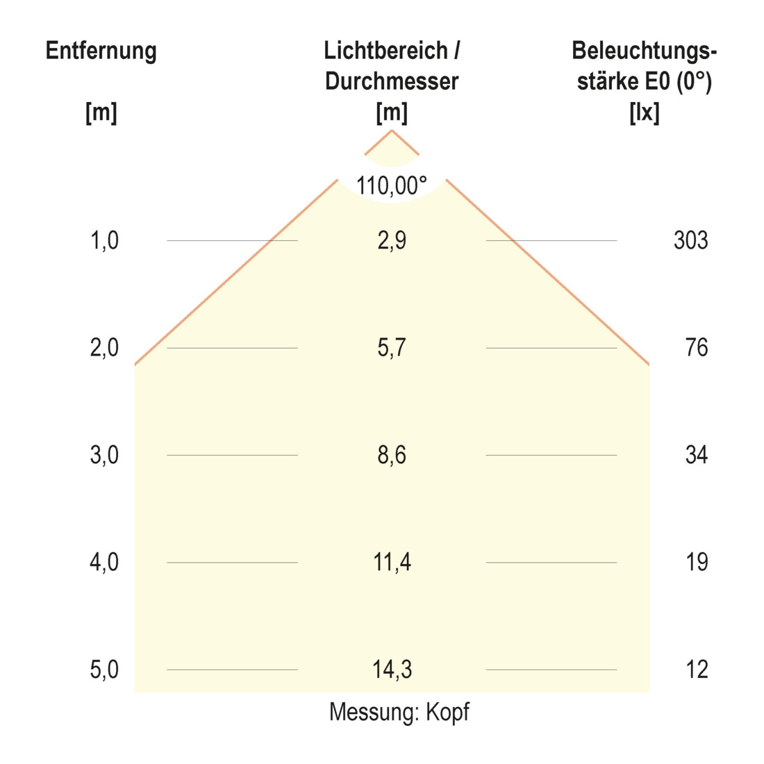 EVN Lichttechnik LED-Wegeleuchte PL54151002