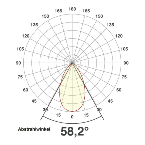 EVN Lichttechnik P-LED Deckeneinbauleuchte 3000K 230V rund alu PC20N61402