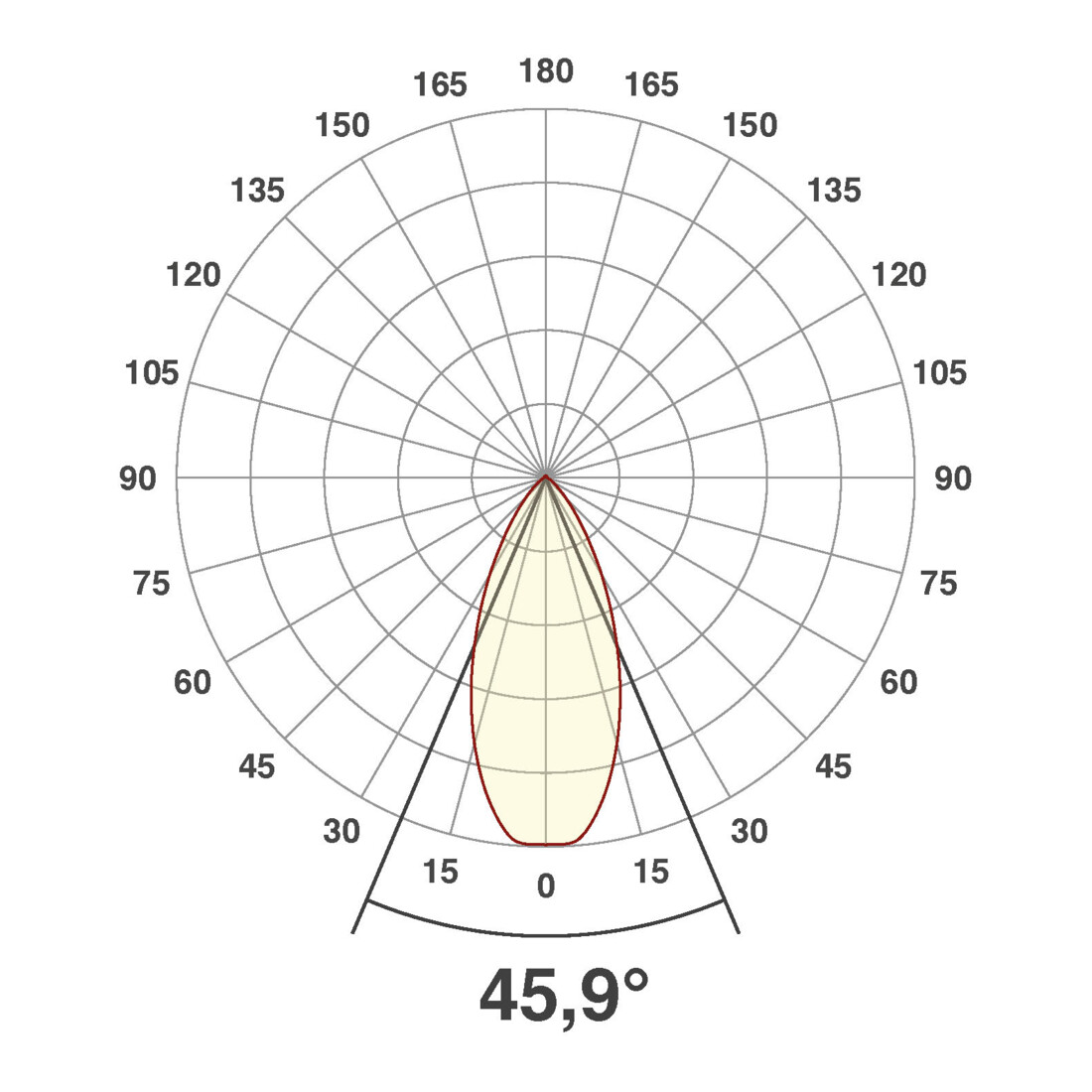 EVN Lichttechnik Spot encastré LED au sol eds 230V 2W blanc chaud 652 120
