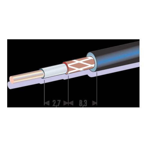 Facom Dénudeur pour câble coaxial