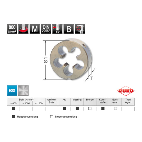 RUKO Fers de coupe M DIN EN 22568 HSS, affûtés