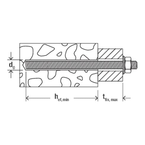 fischer Ankerstange FIS A M10x135 R