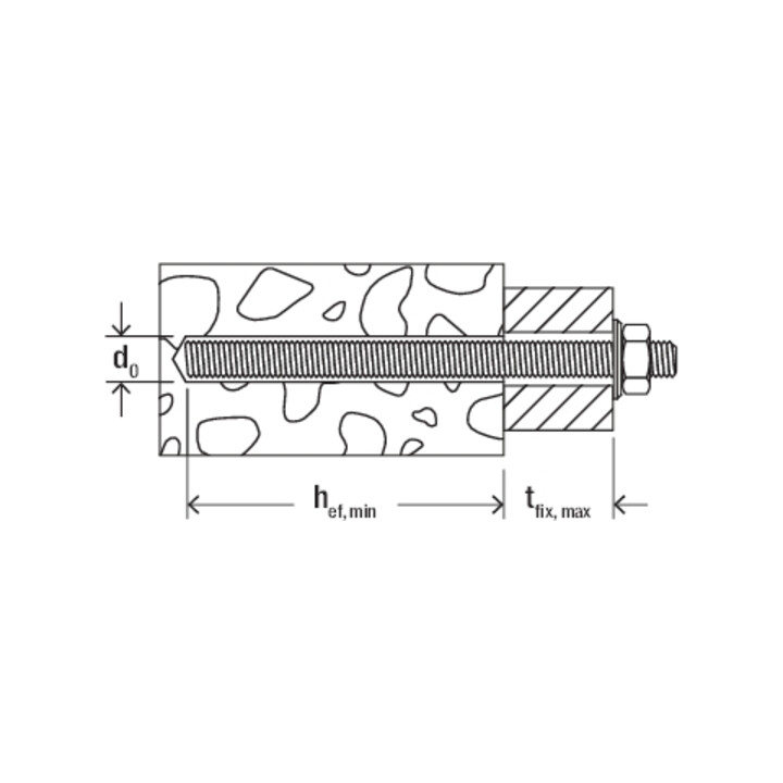 fischer Ankerstange FIS A M10x160 R