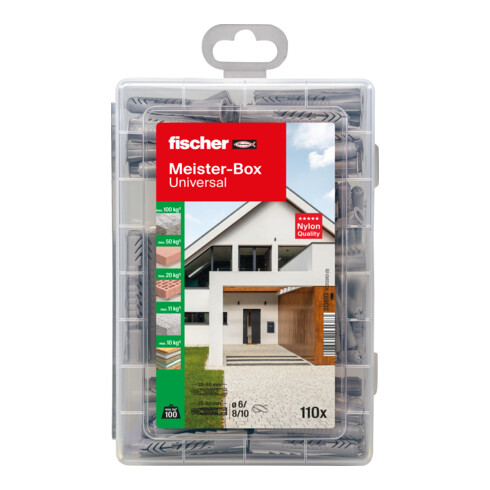 fischer Box UX/UX R