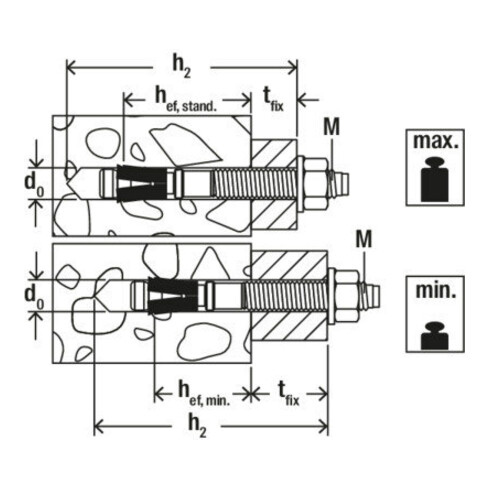 fischer Cheville à expansion FAZ II 10/10 K (2)