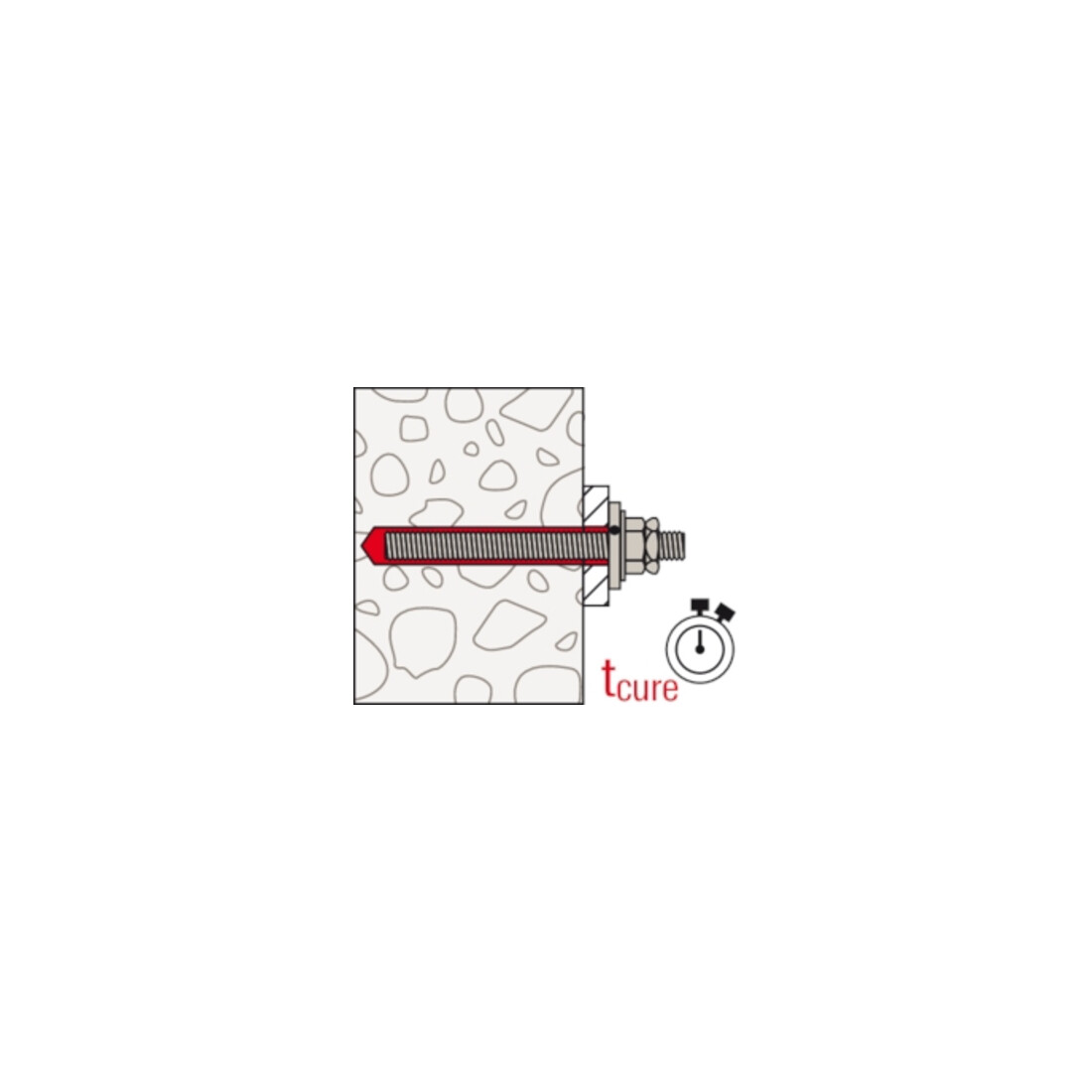 fischer DYN-SET M16 gvz