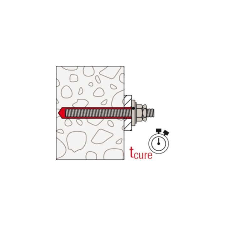 fischer Dyn-Set M12