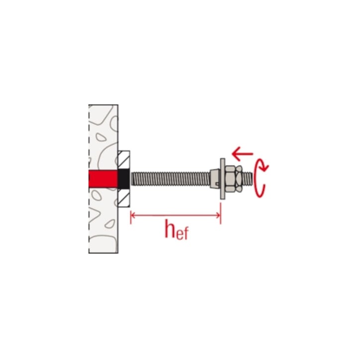 fischer Dyn-Set M12