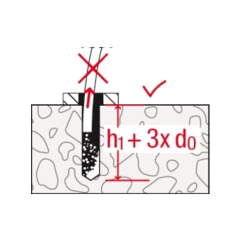 fischer UltraCut FBS II 14x210 US