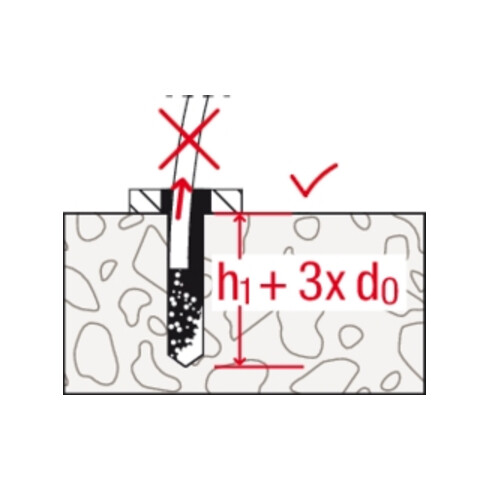 fischer UltraCut FBS II 6x55 M6 I