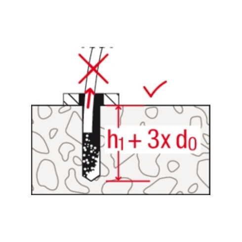 fischer UltraCut FBS II 8x120 US R