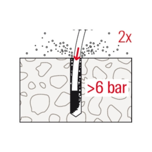 fischer WHG Set beschichteter Beton M10 R