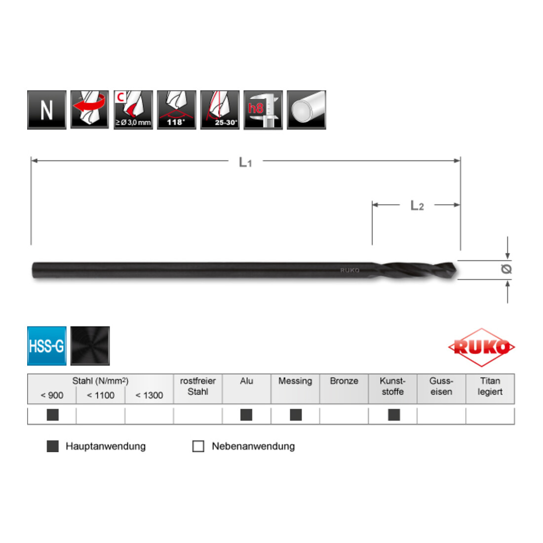 Ruko foret pour profilés creux (foret de couvreur) type N HSS-G 30 mm HSS