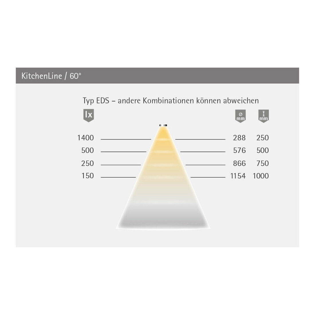 Format KitchenLine 517 mw 12V EDS Optik 8,6W