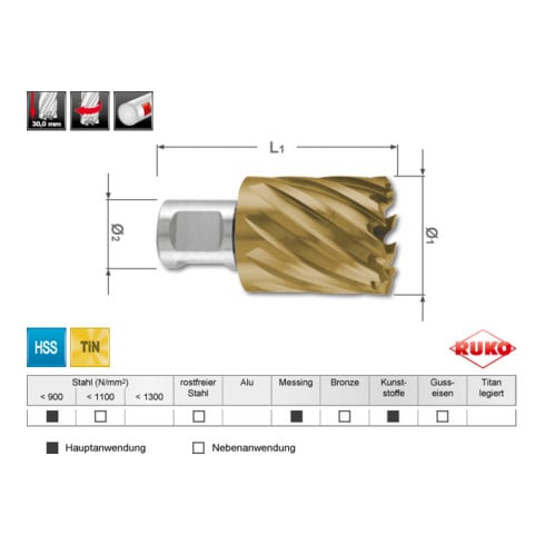 Carotteuse Ruko HSS-TiN avec tige Weldon (3/4") 30 mm