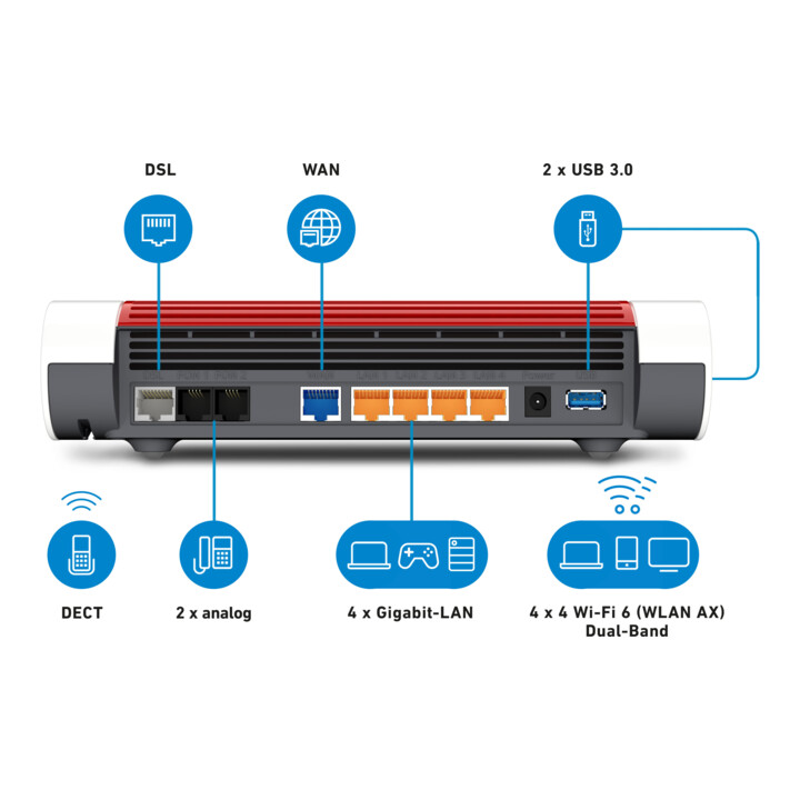 fritz Routeur WLAN FRITZ!Box 7590 AX V2 sans S0