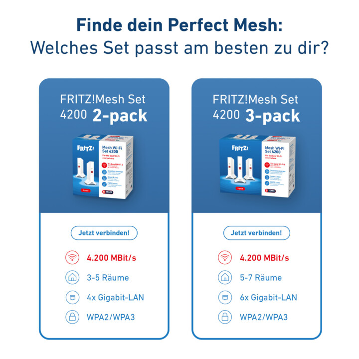 FRITZ WLAN Répéteur 3000 AX Pack de 3 MeshSet 4200