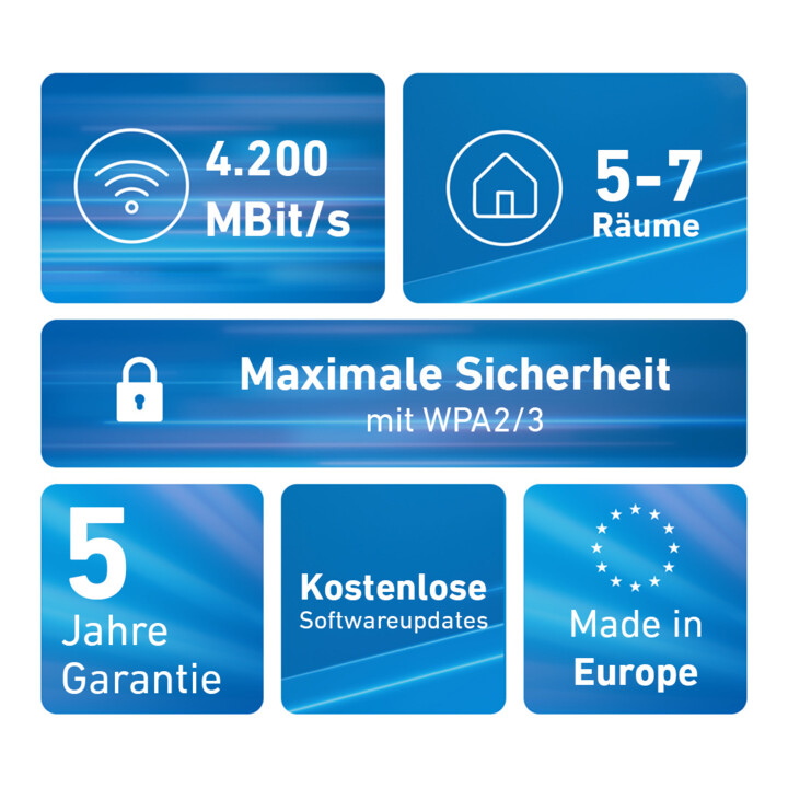 FRITZ WLAN Répéteur 3000 AX Pack de 3 MeshSet 4200