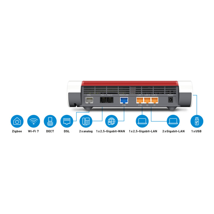 FRITZ WLAN Router FRITZ!Box 7690