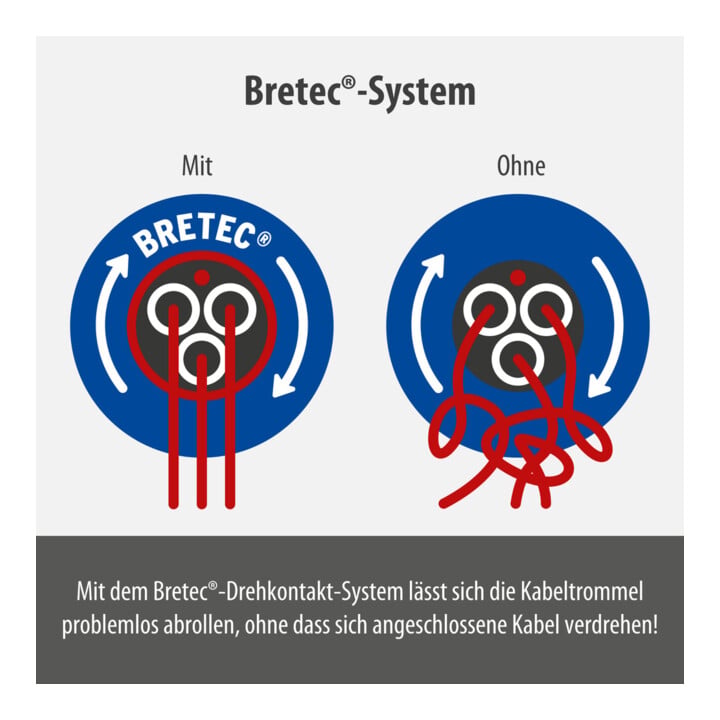 Garant Bretec IP44 kabelhaspel 40m H07RN-F 3G1.5 voor beroepsmatig gebruik/bouwplaats