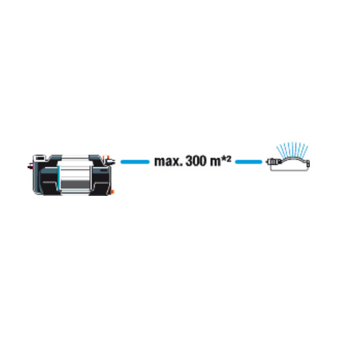 Gardena Gartenpumpe 6300 SilentComfort