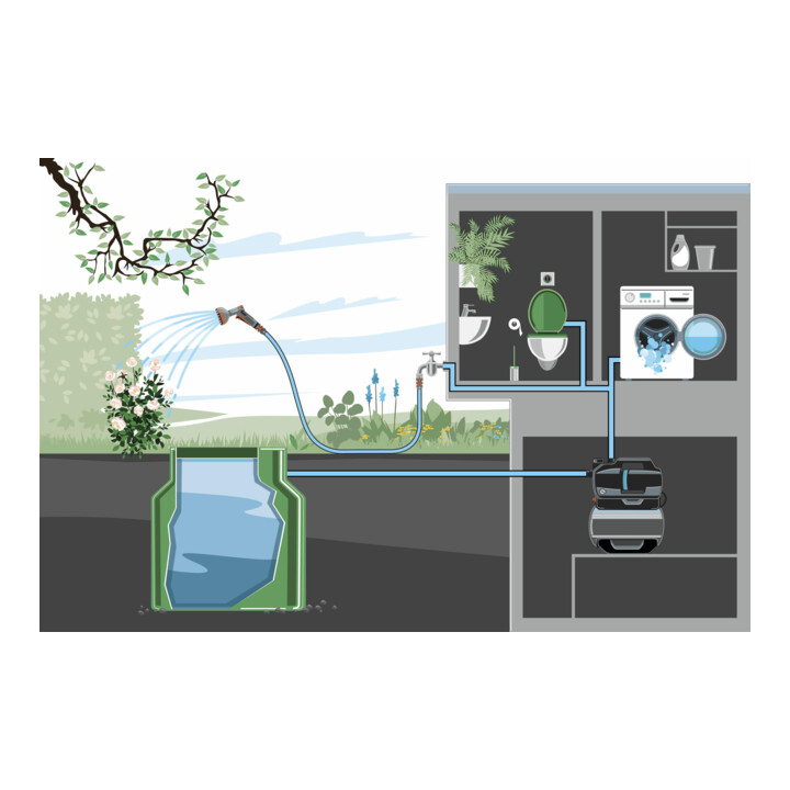 Gardena Hauswasserwerk 3900 Silent