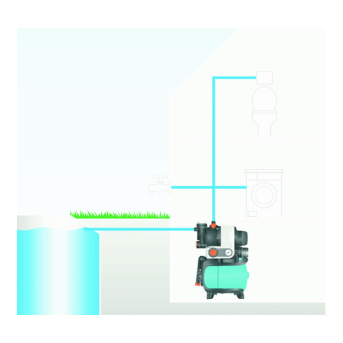 GARDENA Hauswasserwerk 4000/5 eco